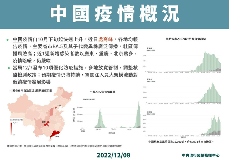 中國大陸本土疫情概況。   圖：中央流行疫情指揮中心／提供