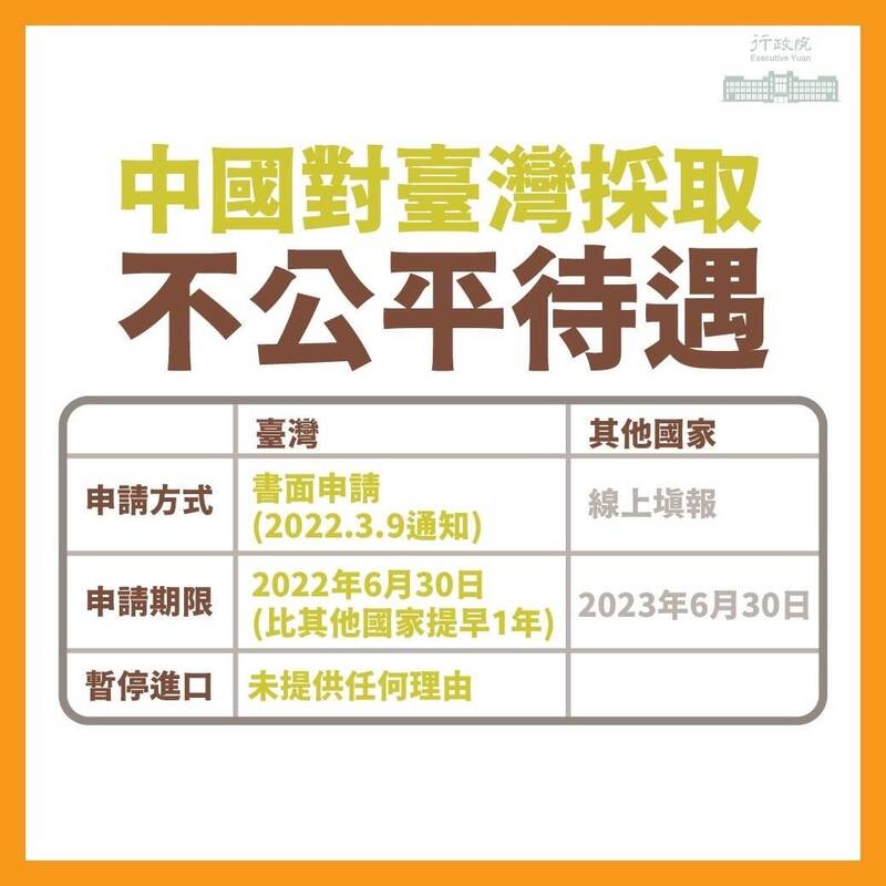 行政院表示，中國對台灣是採取不公平待遇，只有台灣必須以紙本申請，而且申請期限少了其他國家1年。   圖：行政院提供