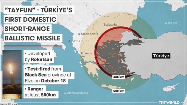 土耳其颱風導彈射程。   圖 : 翻攝自TRTWorld