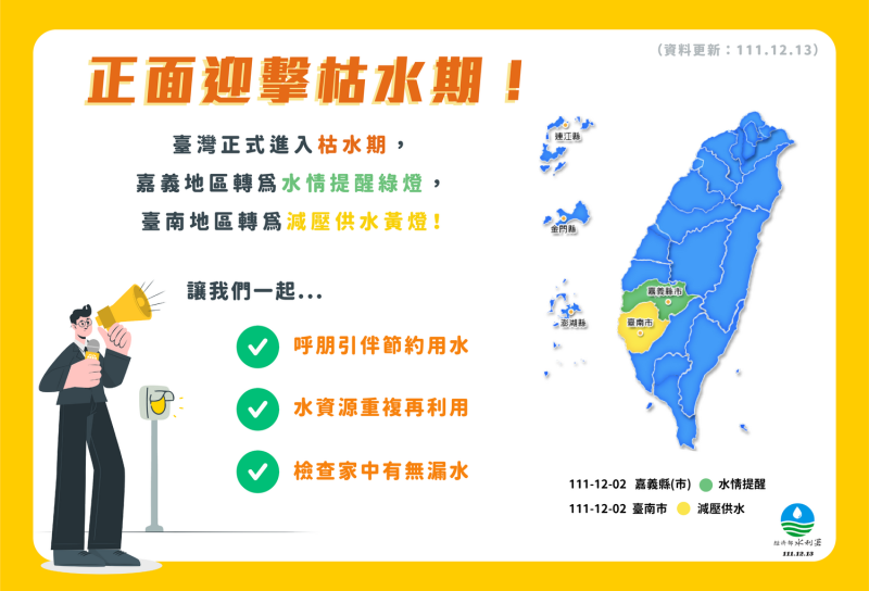 台南目前為全台唯一一個亮黃燈，需「減壓供水」的城市。   圖：取自南水局臉書