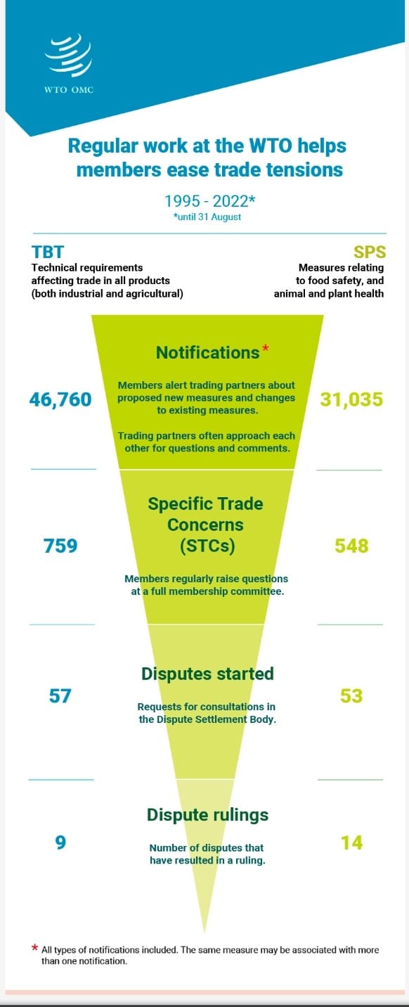 圖為 WTO 的貿易爭端處理程序與各階段累計發生次數。   圖：翻攝自WTO