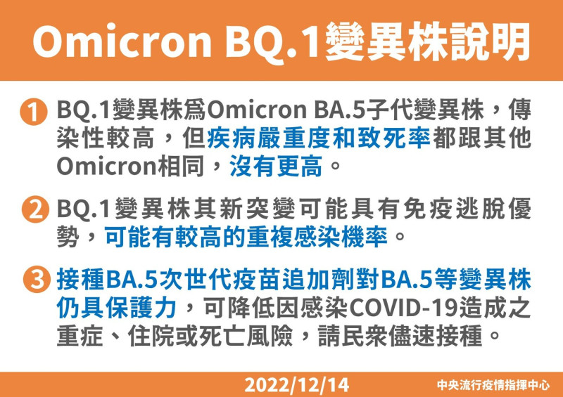 Omicron BQ.1變異株說明   圖：中央流行疫情指揮中心／提供