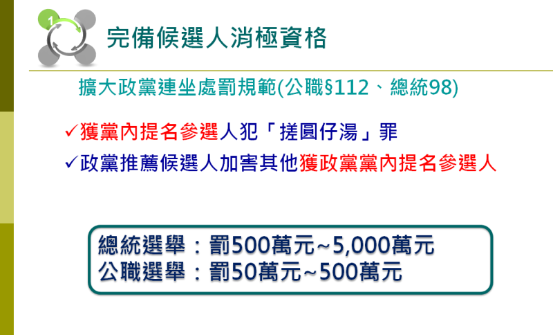 獲黨內提名犯「搓圓仔湯」罪者，不僅不得登記為候選人，對其推薦的政黨也處以連坐處罰，依選舉種類判刑確定人數，處50萬元以上500萬元以下罰鍰。 圖：內政部提供