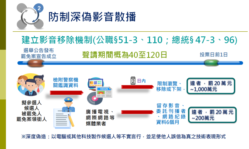 防制深偽影音散播。 圖：內政部提供