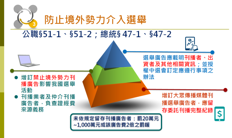 防止境外勢力介入選舉。（資料照片）   圖：內政部提供