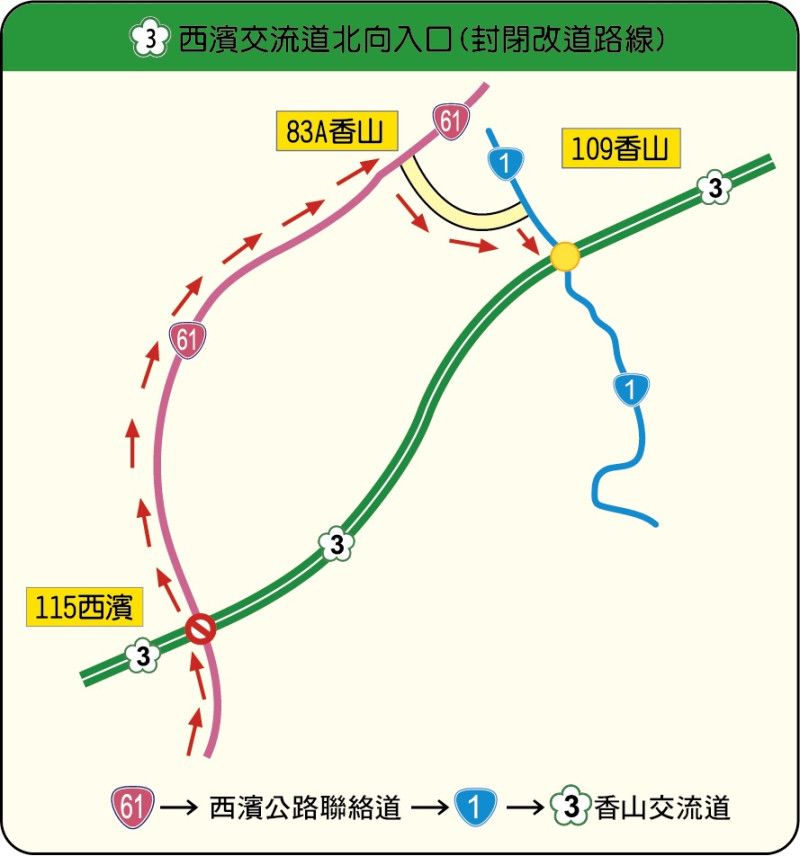 國3西濱交流道北向入口封閉改道路線圖。   圖：高速公路局／提供