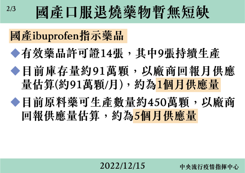 國產口服退燒藥物供應狀況說明。   圖：中央流行疫情指揮中心/提供