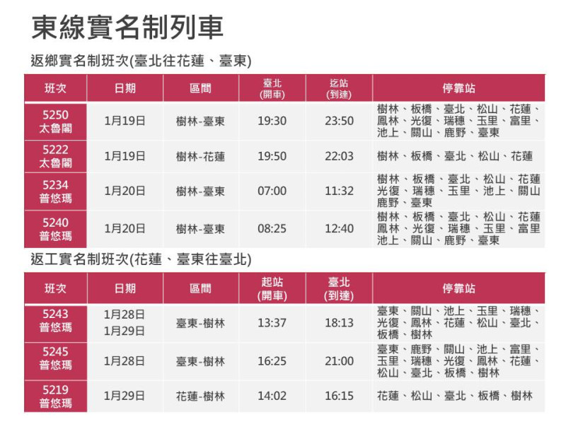 1月19日至20日及1月28日至29日加開8班東部幹線實名制自強號列車。   圖：台鐵局／提供