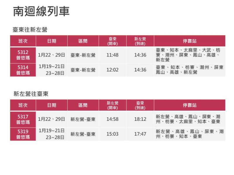 1月19日至29日台鐵加開南迴線列車22班。   圖：台鐵局／提供