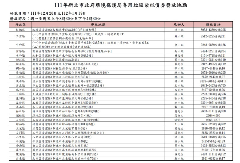 2022新北市政府環境保護局專用垃圾袋抵價券發放地點。   圖：新北市環保局提供