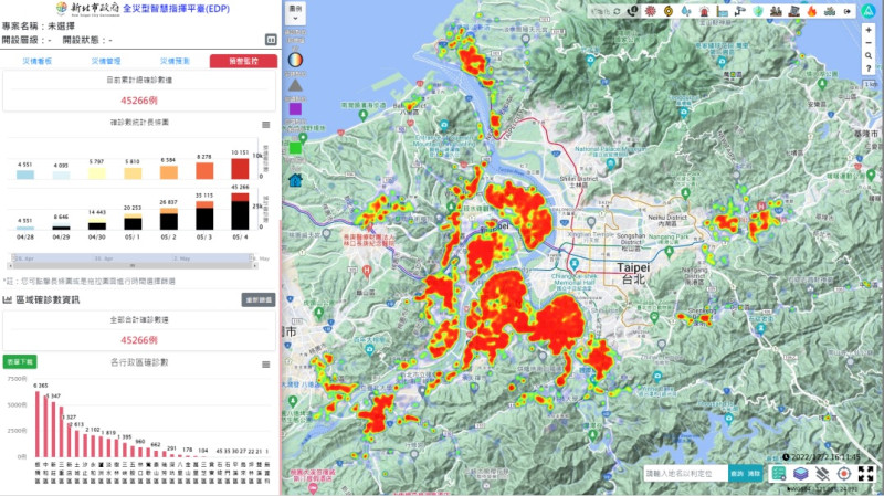 新北市全災型智慧化指揮監控平台（EDP）透過地理資訊系統 (GIS) 、人工智慧 (AI)及資料視覺化等資訊創新技術，提供即時監控及整合性決策輔助功能模組。   圖：新北市消防局提供