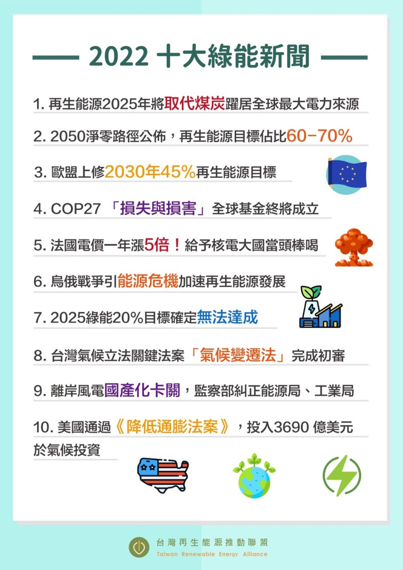 台灣再生能源推動聯盟（TRENA）為了讓更多人了解能源轉型的重要性，選出今年國內外10大綠能新聞。   圖：台灣再生能源推動聯盟／提供