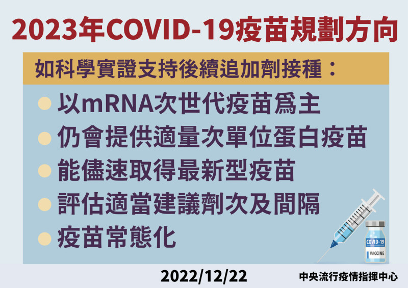明年COVID-19疫苗規劃方向。   圖：中央流行疫情指揮中心／提供
