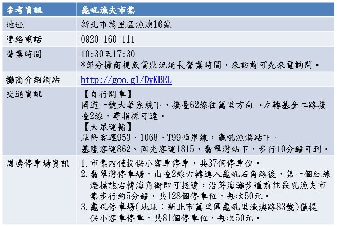 龜吼漁夫市集交通資訊。   圖：新北市漁業處提供