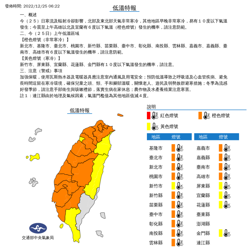 氣象局發布低溫特報，今晨至上午高雄以北及宜蘭有6度以下氣溫(橙色燈號)發生的機率，請注意防範。   