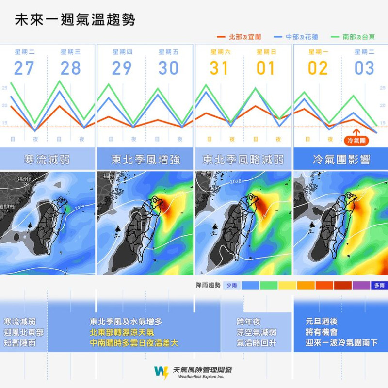 未來一週天氣趨勢。   圖：取自天氣風險公司臉書