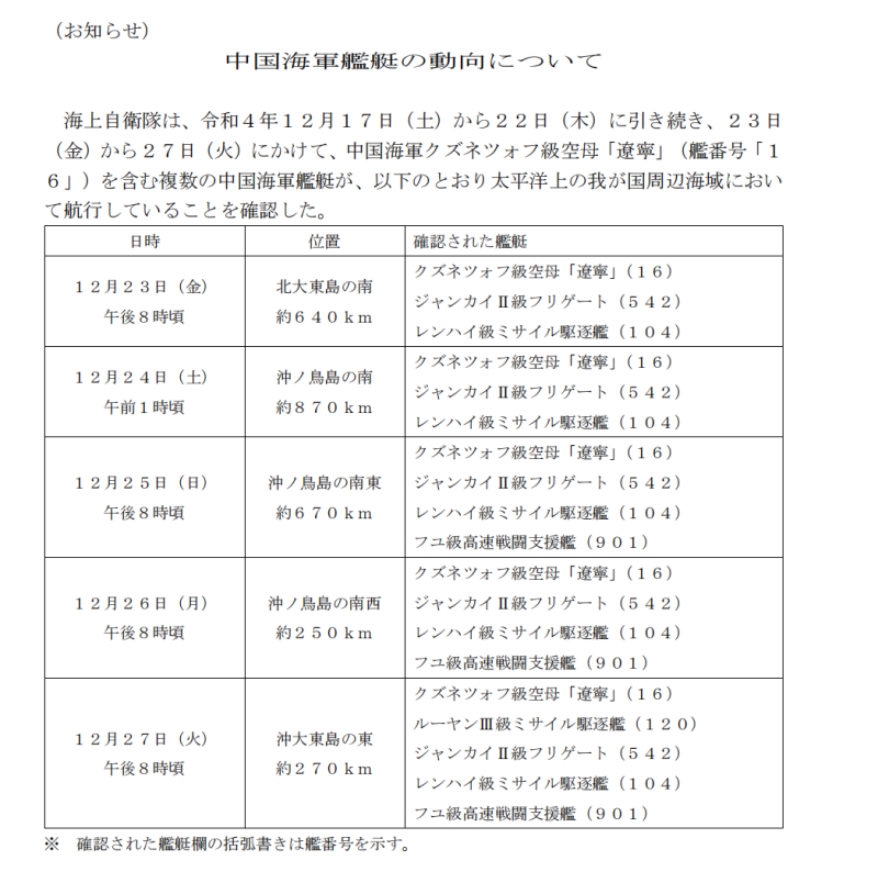 日本防衛省逐日紀錄伴隨「遼寧號」的中國海軍軍艦艦名舷號。   圖：翻攝mod.go.jp官網