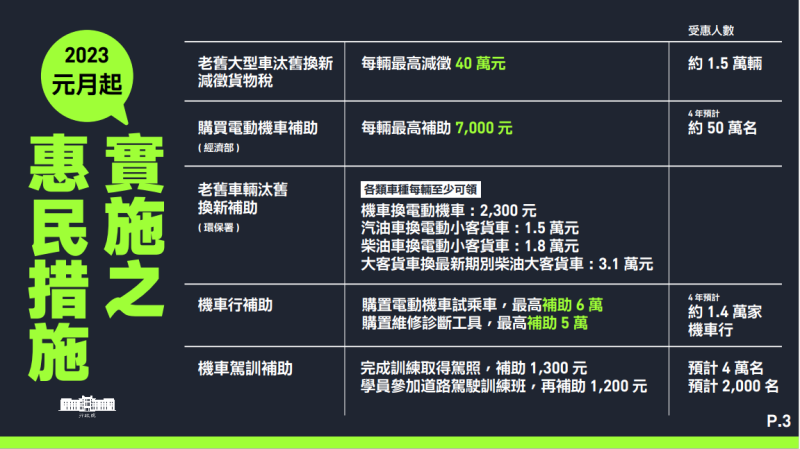 2023年元月起實施之惠民措施之三。   圖：行政院提供