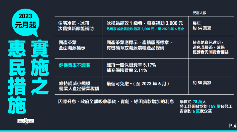 2023年元月起實施之惠民措施之四。   圖：行政院提供