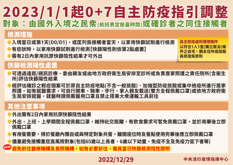 明年1月1日起0+7自主防疫指引調整。   圖：中央流行疫情指揮中心/提供