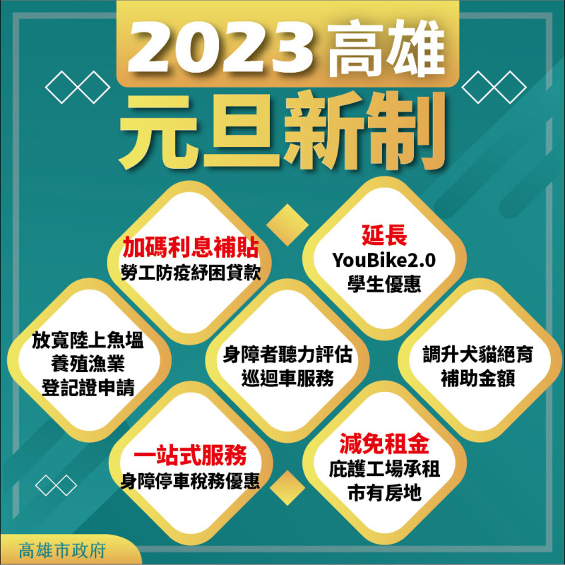 高市提醒明年元旦上路的新制。   圖：高雄市政府/提供