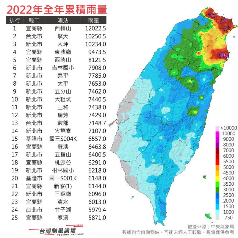2022全年累積雨量前25名全部都在北台灣。   圖：取自《台灣颱風論壇─天氣特急》臉書