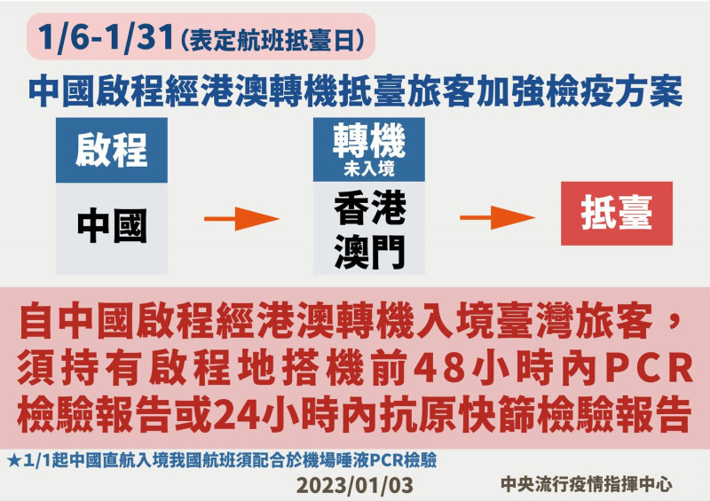 元月6日起中國啟程經港澳轉機抵臺旅客加強檢疫方案   圖：中央流行疫情指揮中心/提供