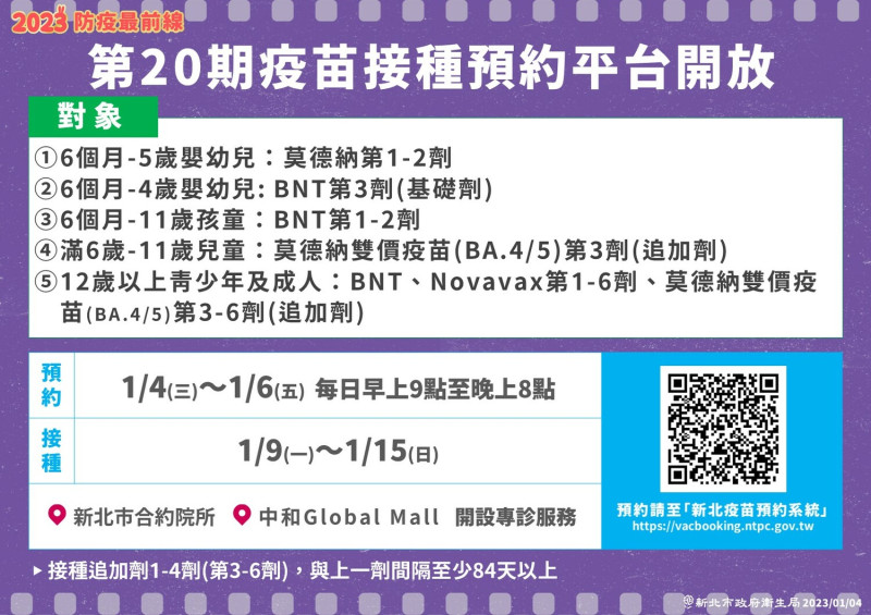 新北市第20期疫苗預約平台預約自今天起至6日，每日上午9時至晚上8時開放系統預約，接種時間為1月9日至15日。   圖：新北市衛生局/提供