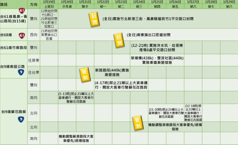 春節連續假期省道交通管制措施。   圖：公路總局／提供