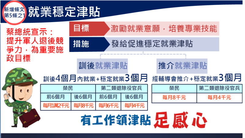 「國軍退除役官兵輔導條例」新增第5條之1，將發放退除役官兵就業穩定津貼「法制化」。   圖：退輔會提供