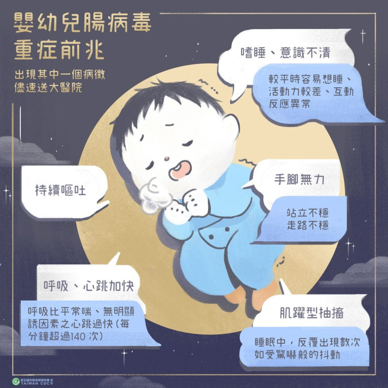 疾管署表示，若發現家中嬰幼兒有圖中的症狀，應趕快就醫。   圖：取自疾病管制署 - 1922防疫達人臉書