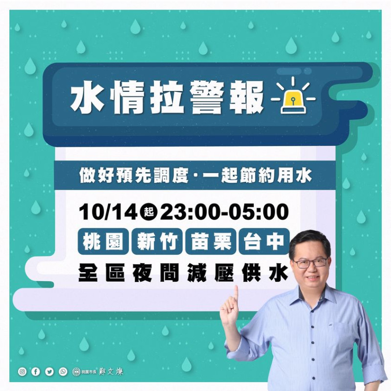 2020年春天發現水庫可能缺水，桃園市當年10月就開始開始實施夜間減壓供水。   圖：翻攝自鄭文燦臉書