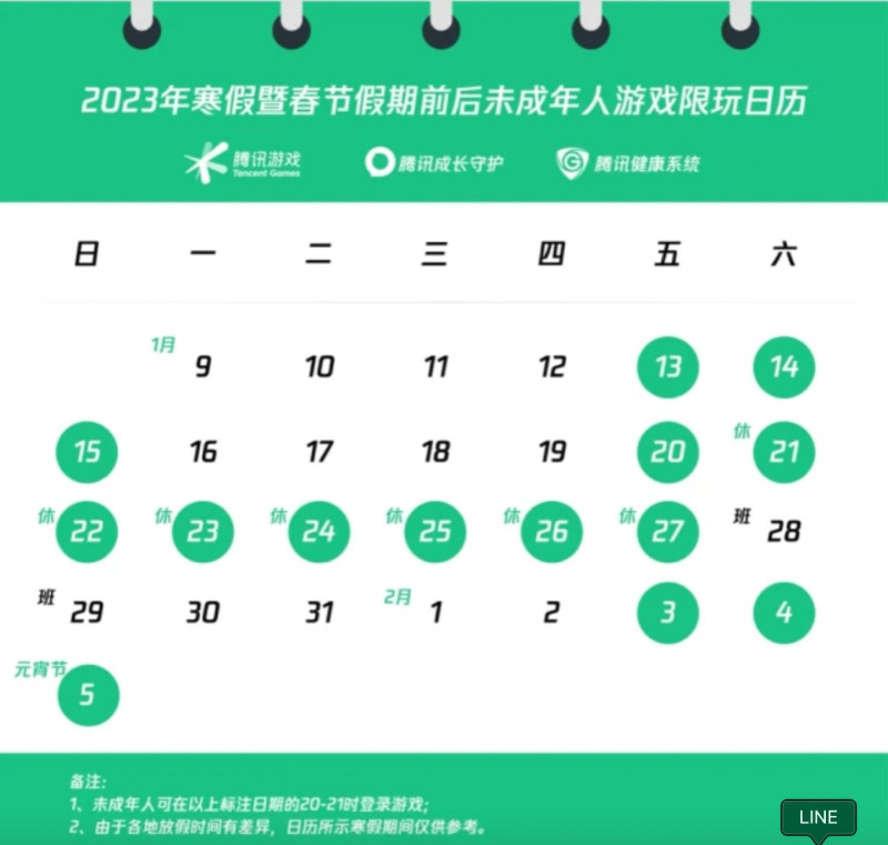 網友質疑「誰不會拿家長身份證登錄啊」、「基本上80%都是偷偷摸摸看戶口簿上的身份證號碼登錄遊戲」，也有人建議「每次都要掃臉登陸，不然杜絕不了」、「不如直接關停遊戲」，更有人諷刺，「連這都有日曆？」。   圖：擷自「頁面新聞」