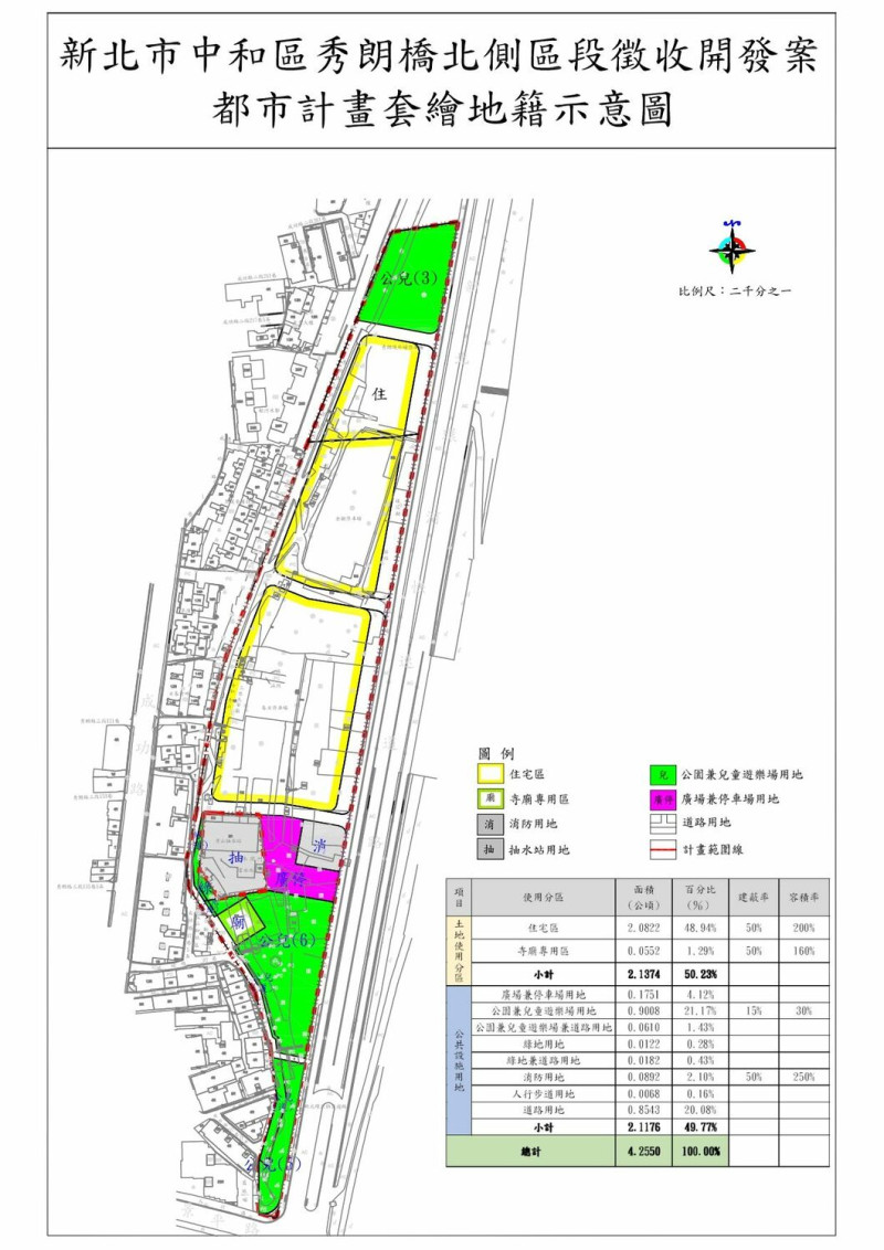 此區未來將有銜接中和成功路、新北環快的完整道路系統、景觀河廊及公園等藍帶綠廊，更有完備的消防設施進駐，預計將提供2.1公頃的公共設施用地。   圖：新北市地政局提供