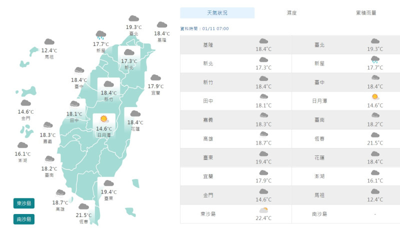 今天上午7時，各地平均氣溫約在攝氏18度、19度左右，台北還達19.3度，白天回溫後，西半部包括金門、澎湖是多雲到晴的天氣，氣溫也可望回升。   圖：中央氣象局/提供