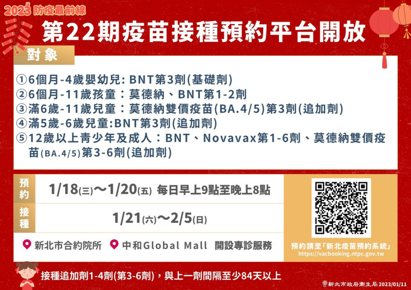 目前確診數每日仍新增2萬5千餘例，衛生局呼籲民眾盡快施打疫苗，保護自己及家人朋友。   圖：新北市衛生局提供