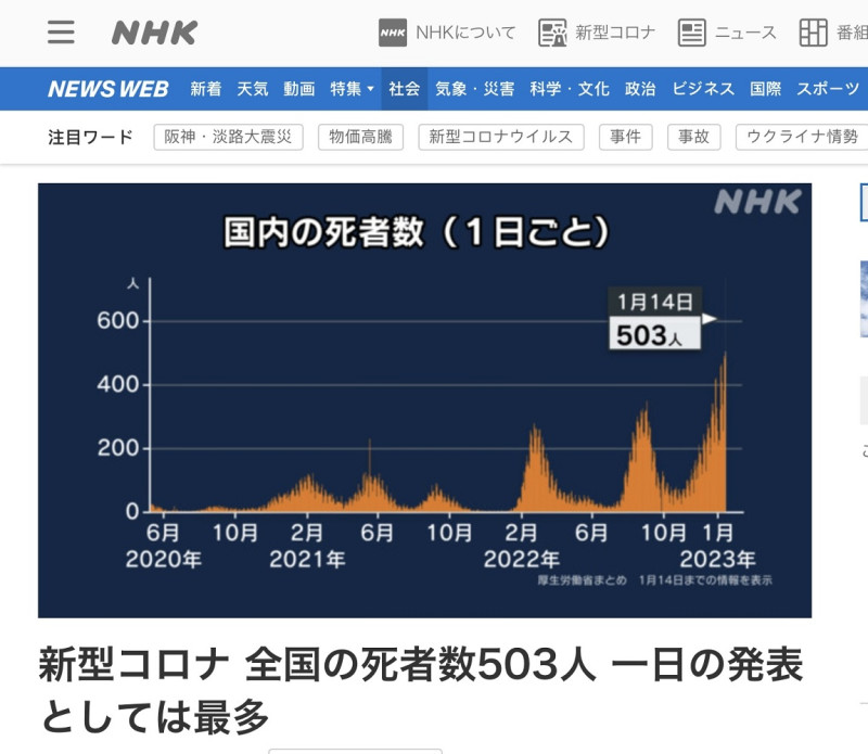 日本14日新冠日死503人創新高。 圖：攝自NHK官網