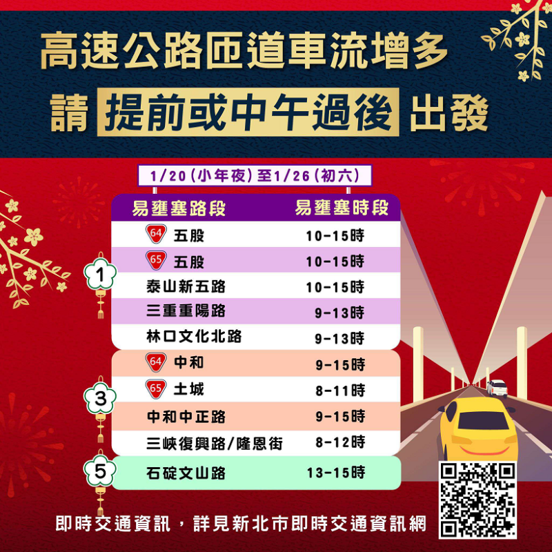 高速公路匝道車流增多請提前或中午過後出發。   圖：新北市交通局提供