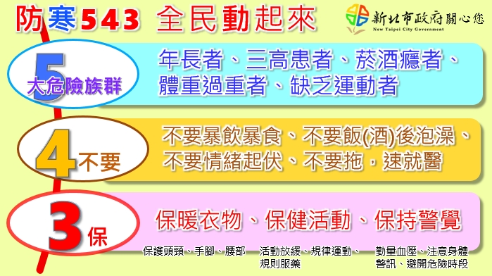 新北市長侯友宜特別提醒市民朋友防寒「3保4不要」。   圖：新北市政府提供