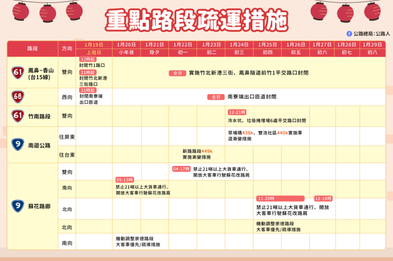 省道重點路段疏運措施。   圖：公路總局／提供