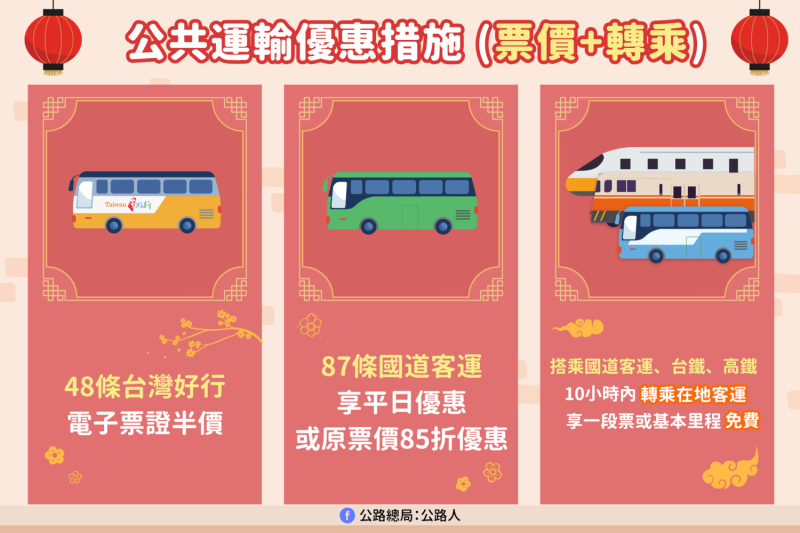 公共運輸優惠措施。   圖：公路總局／提供