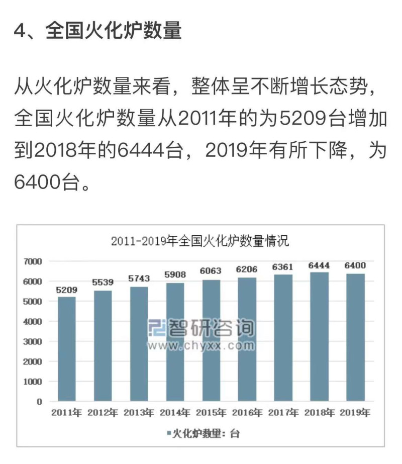 2019 年中國統計有 6400 台火化爐。   圖：擷取自推特@fangshimin