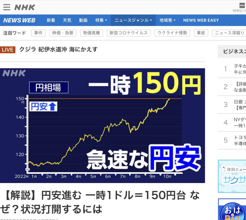 日圓在去年10月22日曾一度暴跌到一美元兌150日圓，這樣的日子暫時不會再來啦 圖:攝自NHK官網