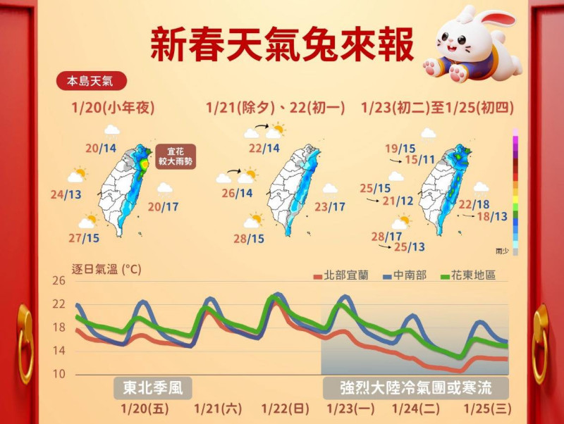 初二起急凍下探10度，北台灣有望降雪   圖片來源/中央氣象局