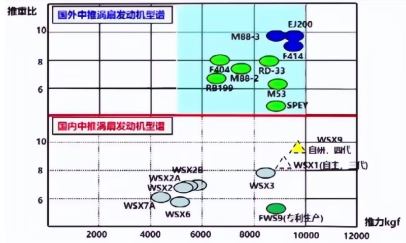 黃維娜在簡報展示中推機型。   圖:翻攝自軍武次位面企鵝號