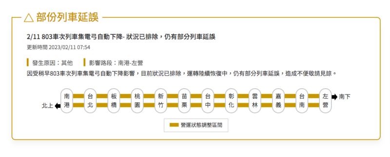 ▲受高鐵803車次因列車集電弓自動下降影響，有部分列車延誤狀況。（圖／高鐵官網）   