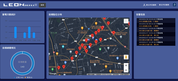 不斷電系統線上監控平台。   圖：新北市交通局提供