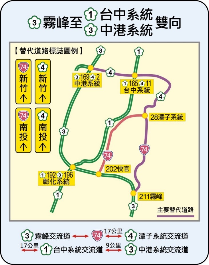 國3霧峰至國1國3替代道路路線圖。   圖：高速公路局／提供