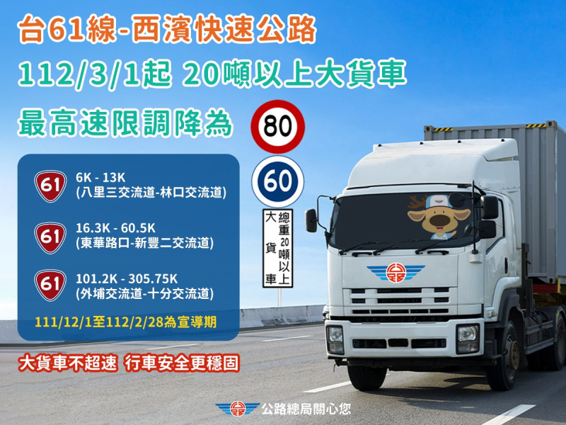 西濱快速估公路自2022年12月1日至2023年2月28日宣導20噸以上大貨車最高速限調降為每小時80公里，2023年3月1日正式實施。   圖：台北區監理所提供