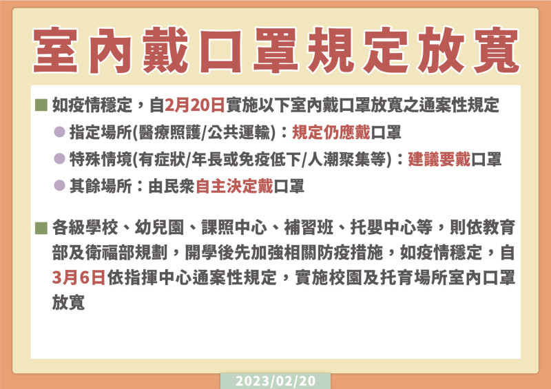 今(20)日起放寬室內戴口罩規定。   圖：中央流行疫情指揮中心／提供